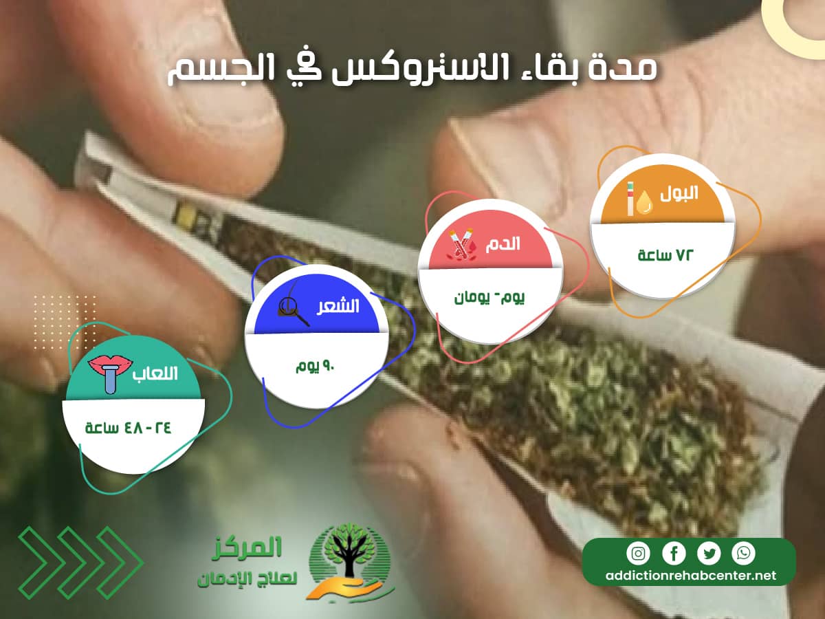 مدة بقاء الاستروكس في الجسم